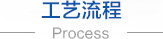 無紡布，無紡布價格，彈簧包用無紡布，家居無紡布，東莞市錦晨無紡布有限公司